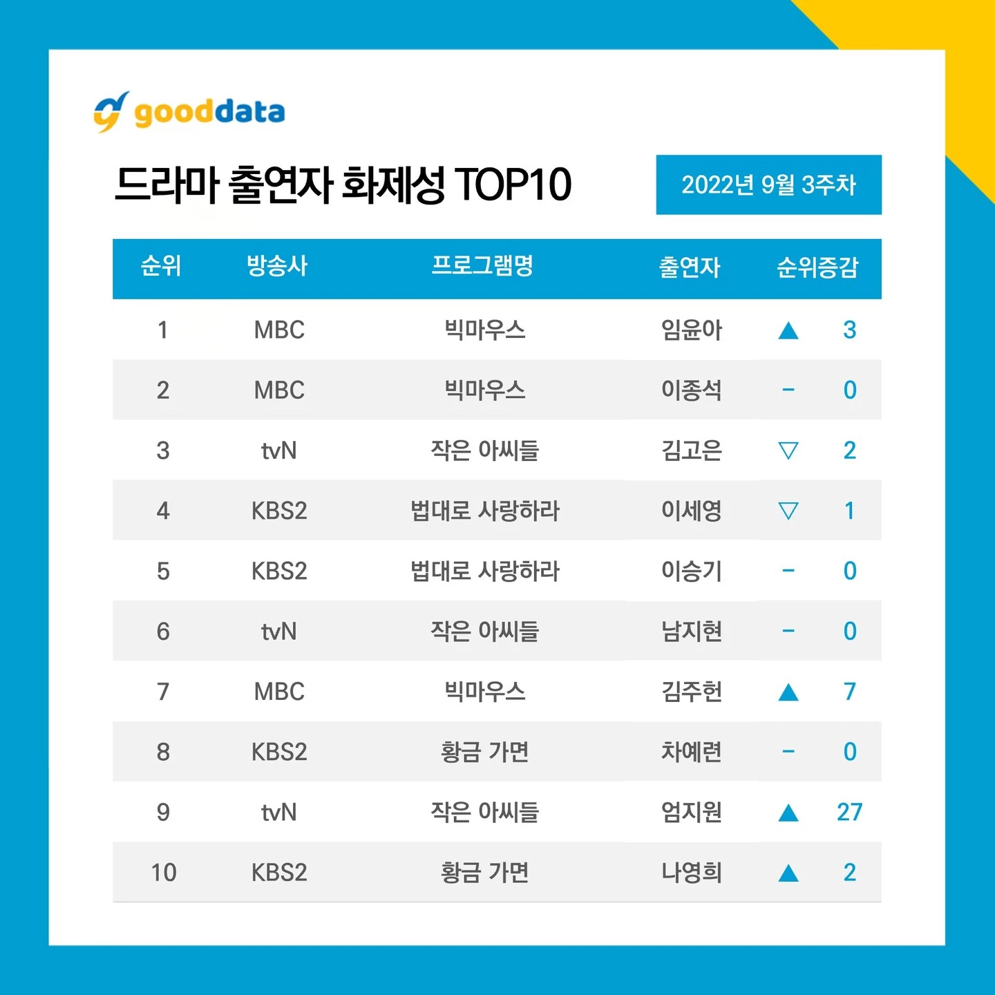 이하 굿데이터코퍼레이션 공식 인스타그램