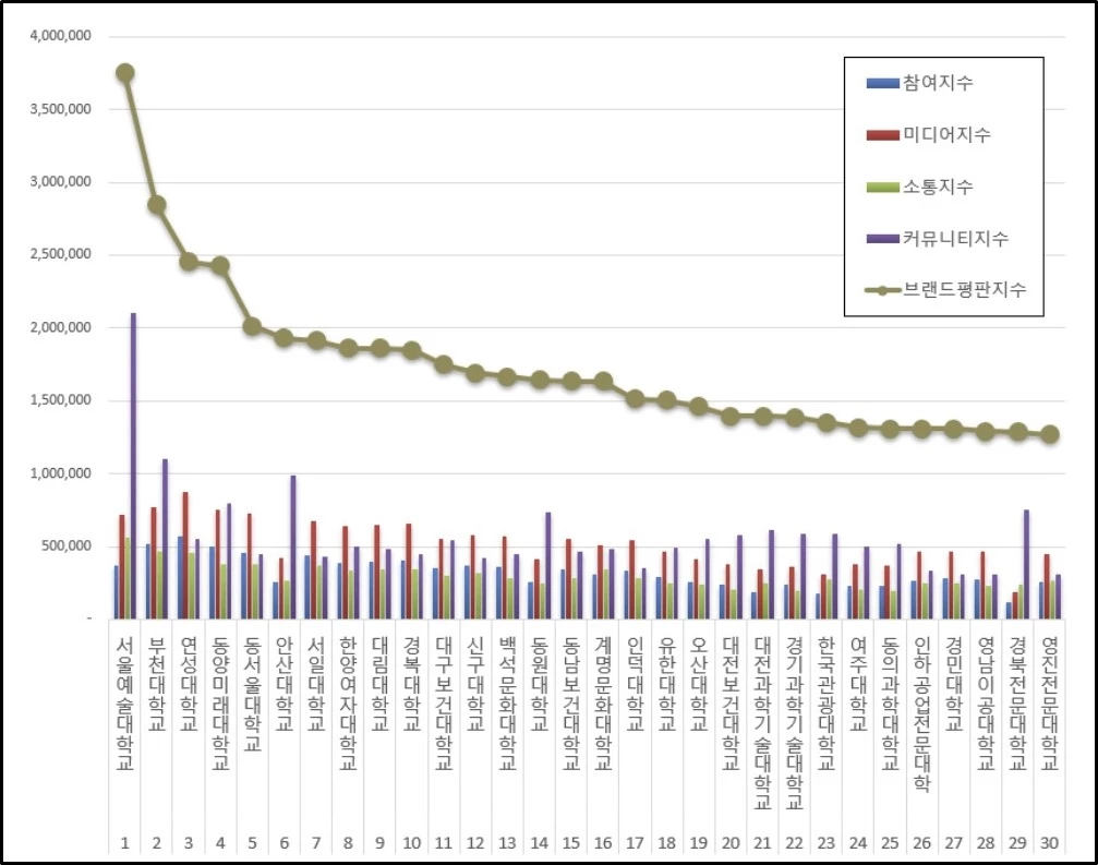 이하 한국기업평판연구소 제공