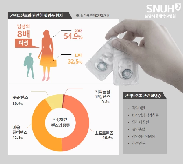 한국콘텍트렌즈협회
