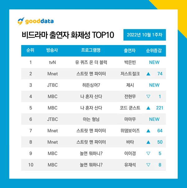 이하 굿데이터코퍼레이션
