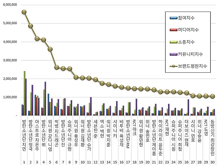 이하 한국기업평판연구소