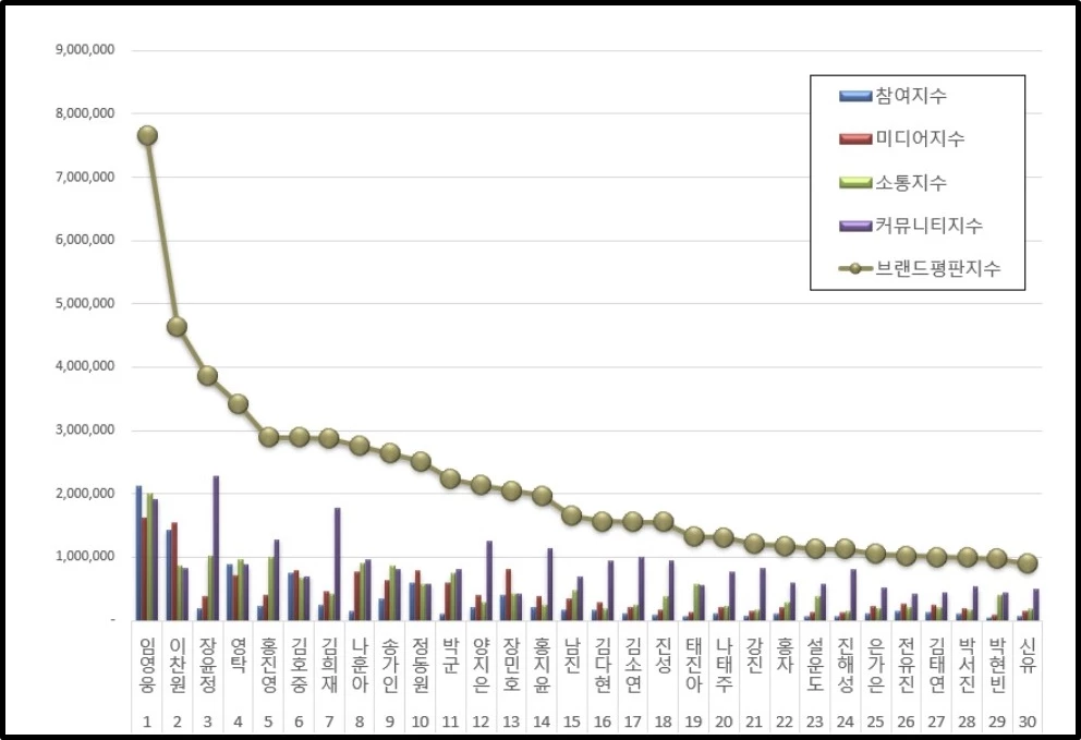 이하 한국기업평판연구소 제공