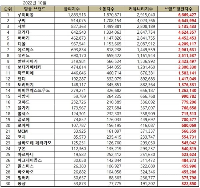 한국기업평판연구소 제공