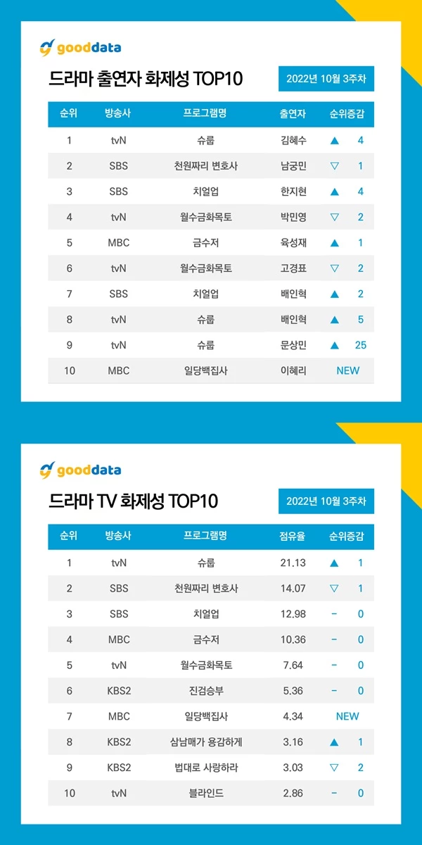 이하 굿데이터코퍼레이션 제공