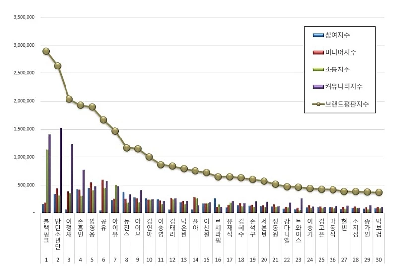 이하 한국기업평판연구소