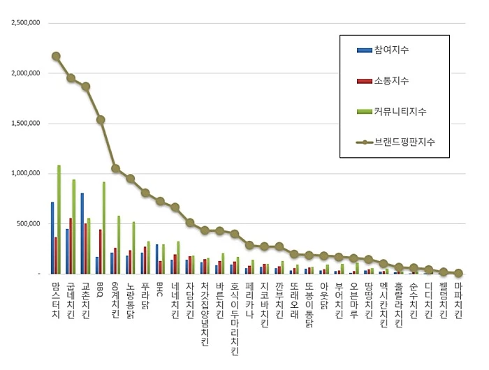 이하 한국기업평판연구소