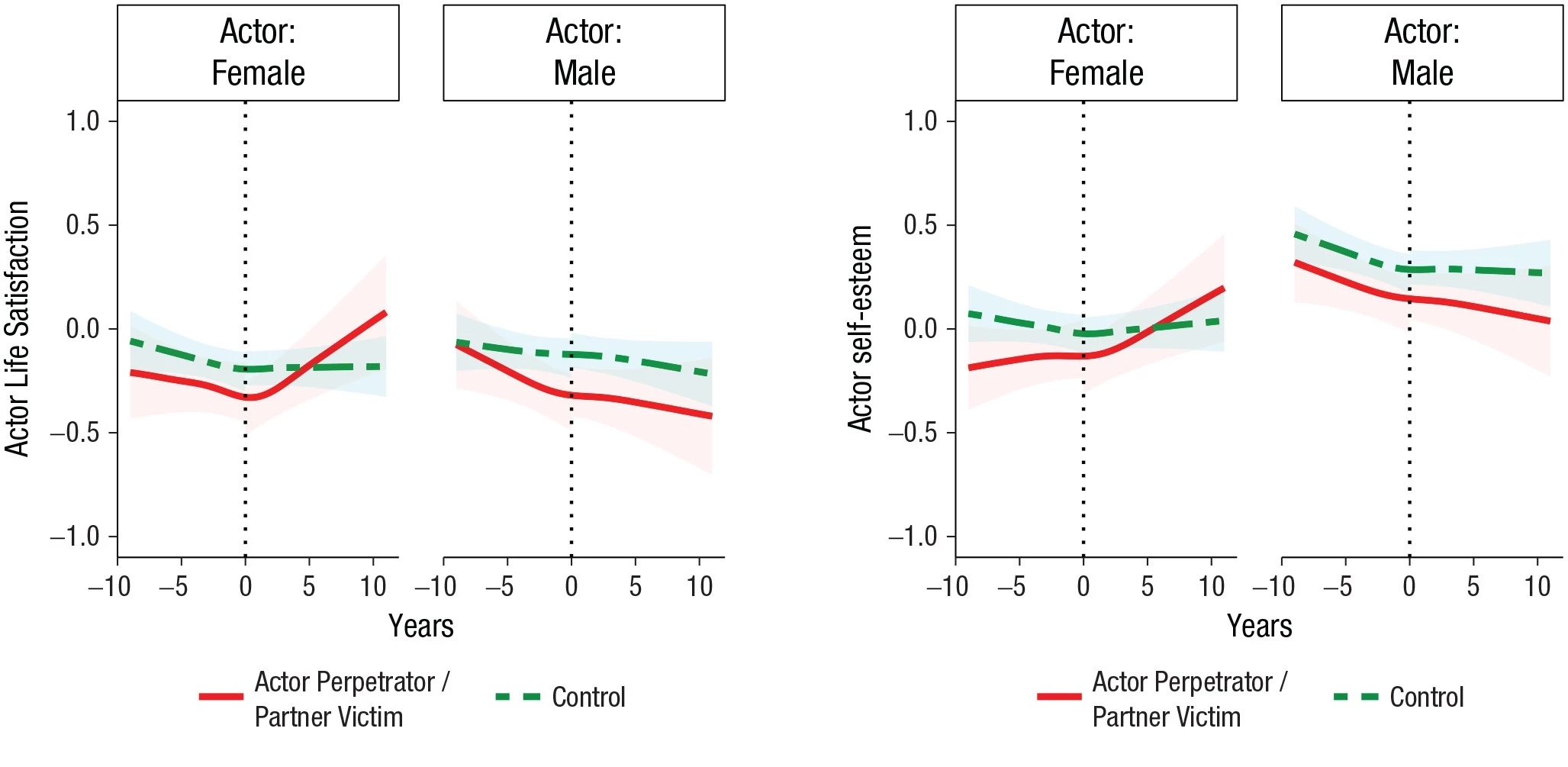 /Psychological Science