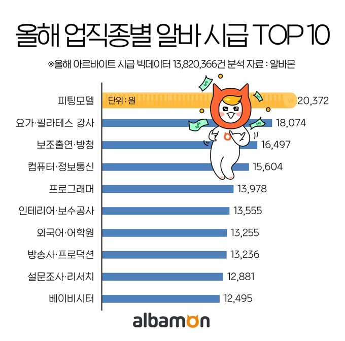 알바몬