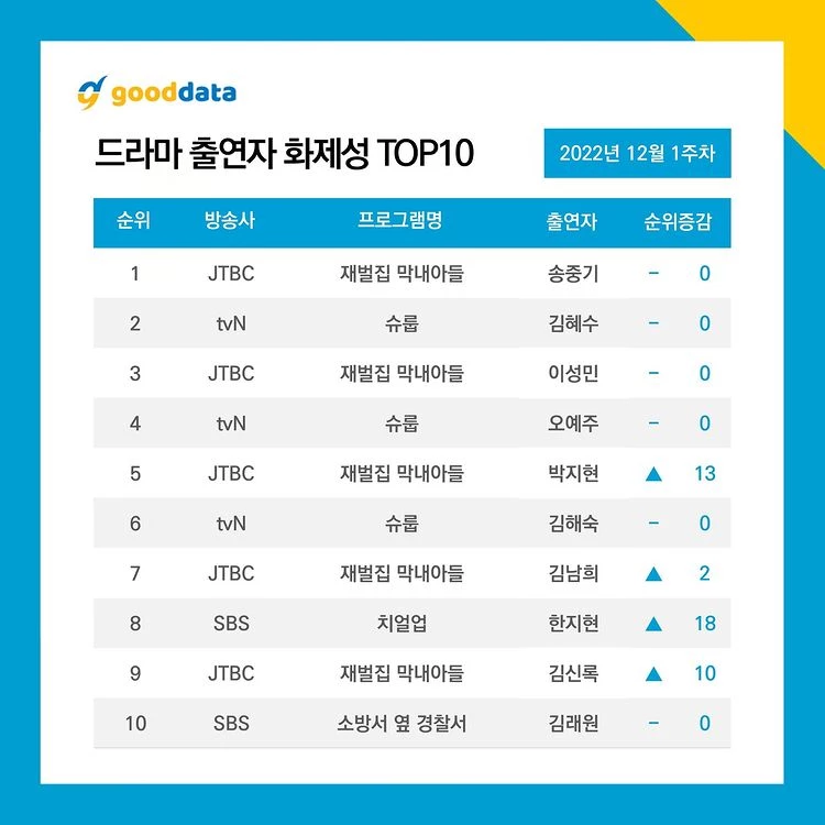 이하 굿데이터코퍼레이션 제공