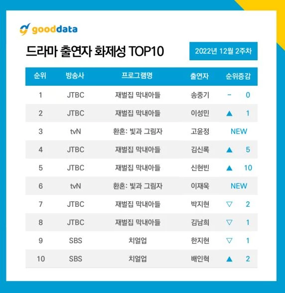 드라마 화제성