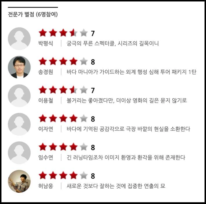씨네 21이 공개한 '아바타2' 전문가 별점과 한 줄 평 / 씨네21 홈페이지
