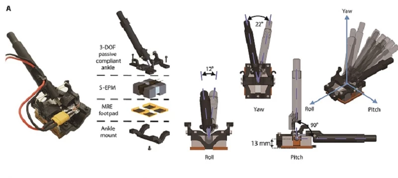 자석 발바닥의 구성요소: 발목, S-EPM (사각형 구조의 영전자석), MRE(자기유변탄성체) 발바닥. / KAIST