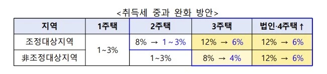 이하 행정안전부 제공