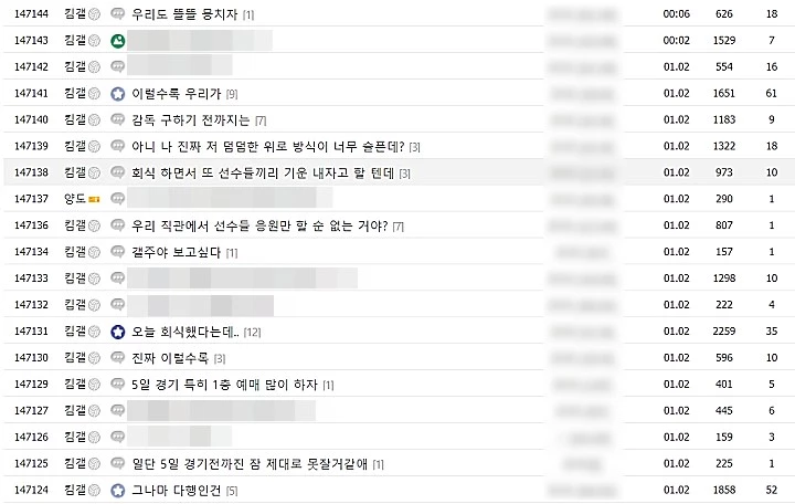 커뮤니티 디시인사이드 김연경 갤러리