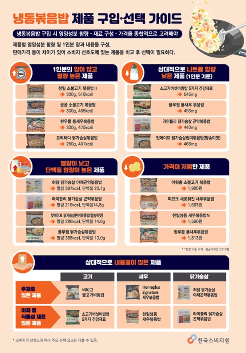 이하 한국소비자원 제공