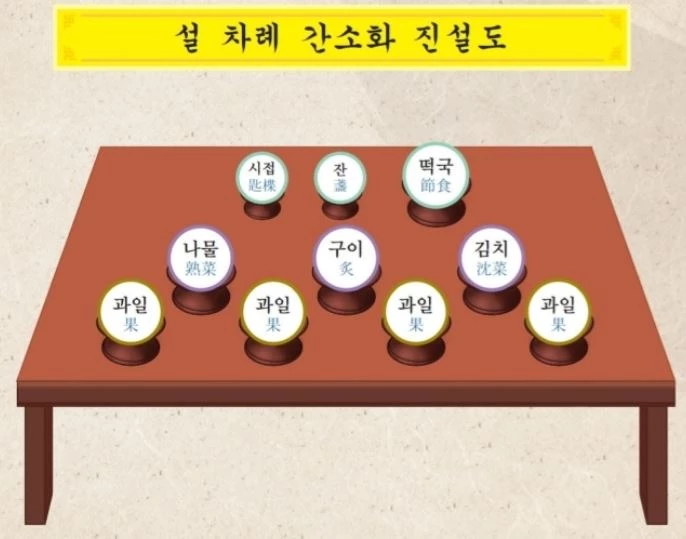 성균관의례정립위원회