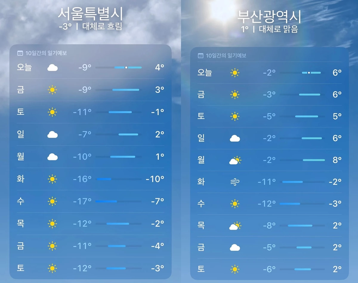 19일부터 설 연휴가 포함된 오는 28일까지의 날씨 예보 / 아이폰 날씨 예보 애플리케이션