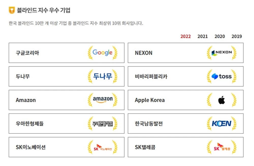 19일 공개된 블라인드 지수 우수기업 / 이하 블라인드 홈페이지
