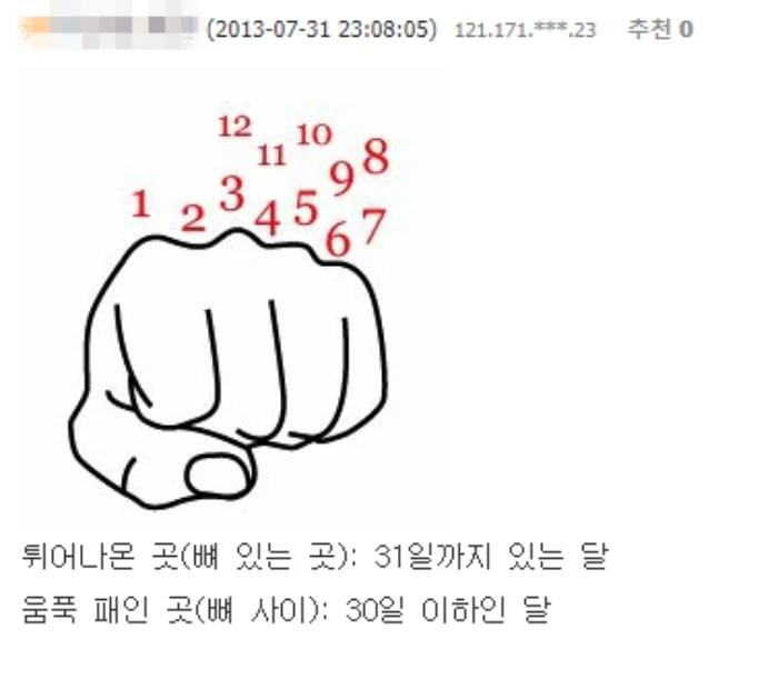 주먹을 쥐고 손허리뼈를 기준으로 계산하는 일명 '주먹 달력'. 온라인 커뮤니티에 올라 온 주먹 달력 설명 글 / 오늘의 유머