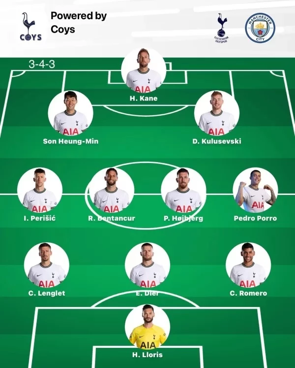 맨시티전 예상 선발 라인업. / COYS.com