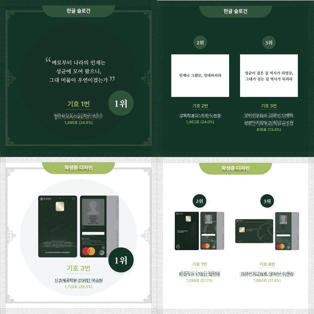지난 6일 성균관대학교 제55대 인문 사회과학 캠퍼스 총학생회 skkup이 공식 인스타그램을 통해 새로운 학생증 디자인과 한글 슬로건을 발표했다. / '성균관대학교 제55대 인문 사회과학 캠퍼스 총학생회 skkup' 인스타그램