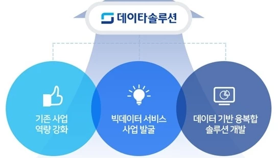 국내 코스닥기업 데이타솔루션은 챗GPT 테마주로 주목받으면서 최근 주가가 고공 행진했다 / 데이터솔루션 홈페이지 갈무리