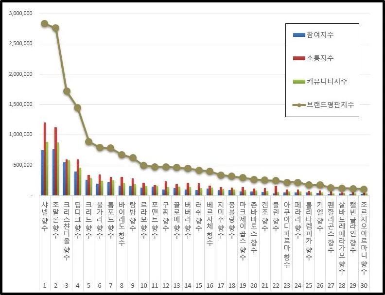이하 한국기업평판연구소 제공