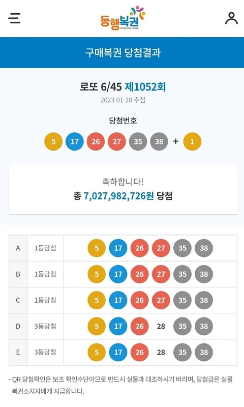 지난달 28일 발표한 제1052회 로또 복권 1등(3장)과 3등(2장)에 동시 당첨된 남성이 공개한 당첨 인증 사진 / 이하 웃긴대학
