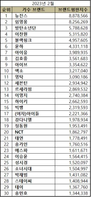 이하 한국기업평판연구소 제공