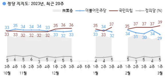 정당 지지도