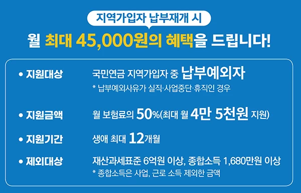 국민연금공단