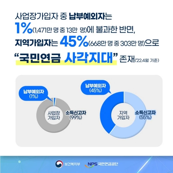 국민연금공단