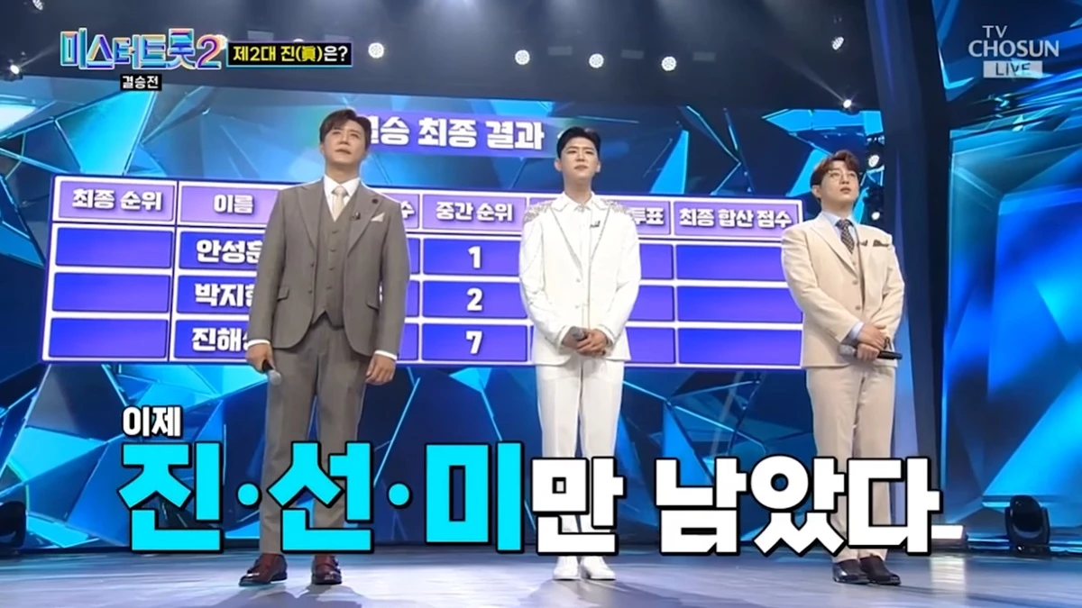 왼쪽부터 진해성, 박지현, 안성훈 / 이하 TV조선 '미스터트롯2- 새로운 전설의 시작'
