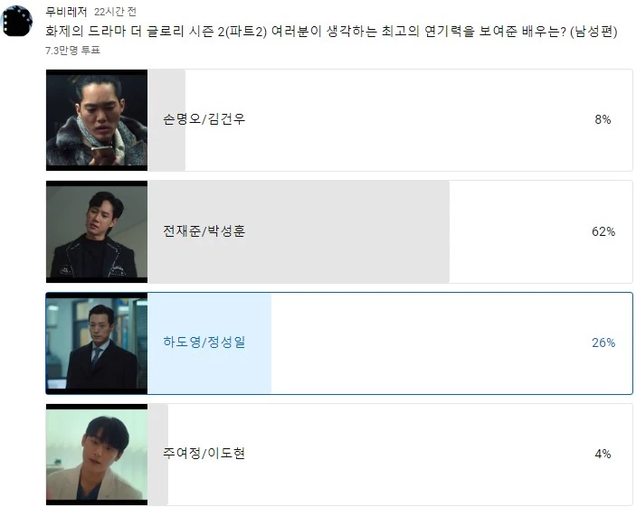'더 글로리' 최고 연기력을 보여준 남자 배우 투표 결과 / 이하 유튜브 '무비레저'