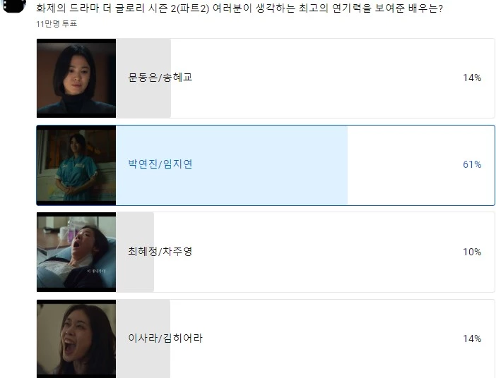 '더 글로리' 최고 연기력을 보여준 여자 배우 투표 결과