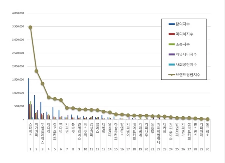 한국기업평판연구소 제공