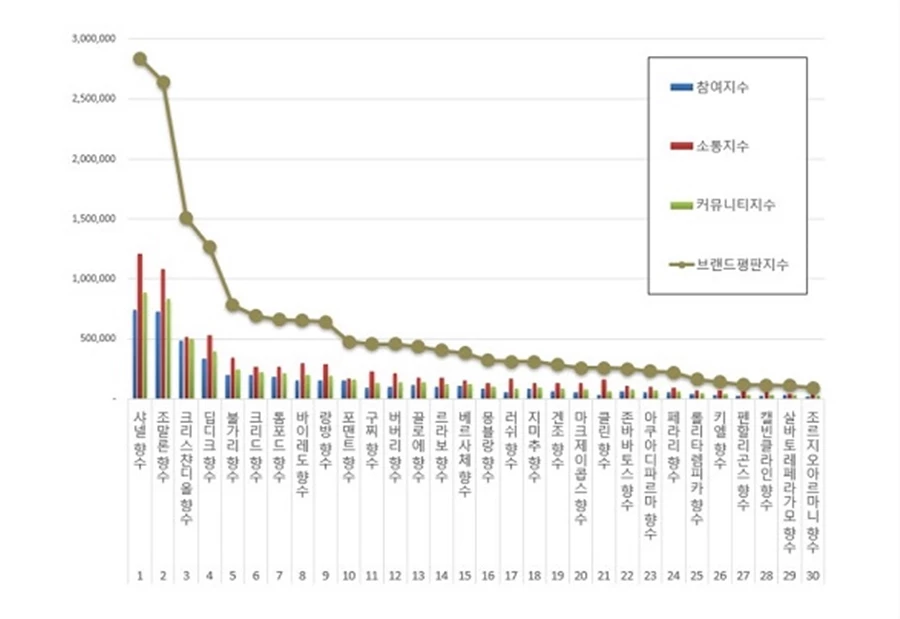 한국기업평판연구소 제공