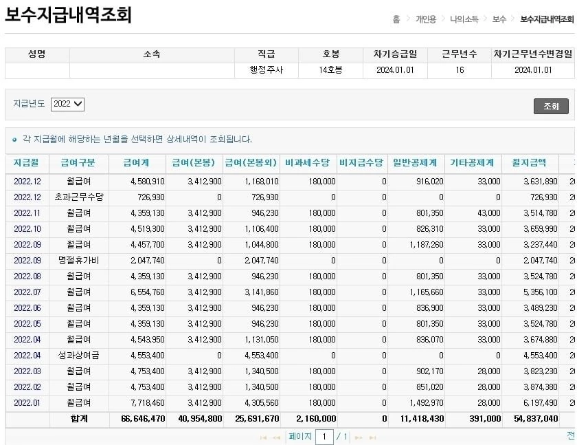 16년 차 14호봉인 6급 공무원이 공개한 2022년 보수 지급 내역 / 사진=MLB파크