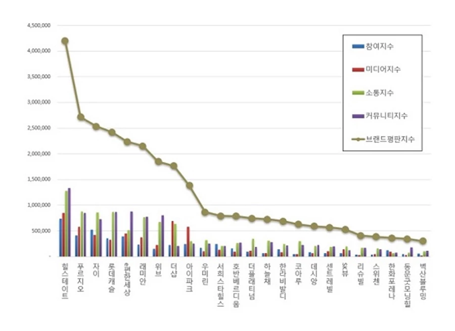 한국기업평판연구소 제공
