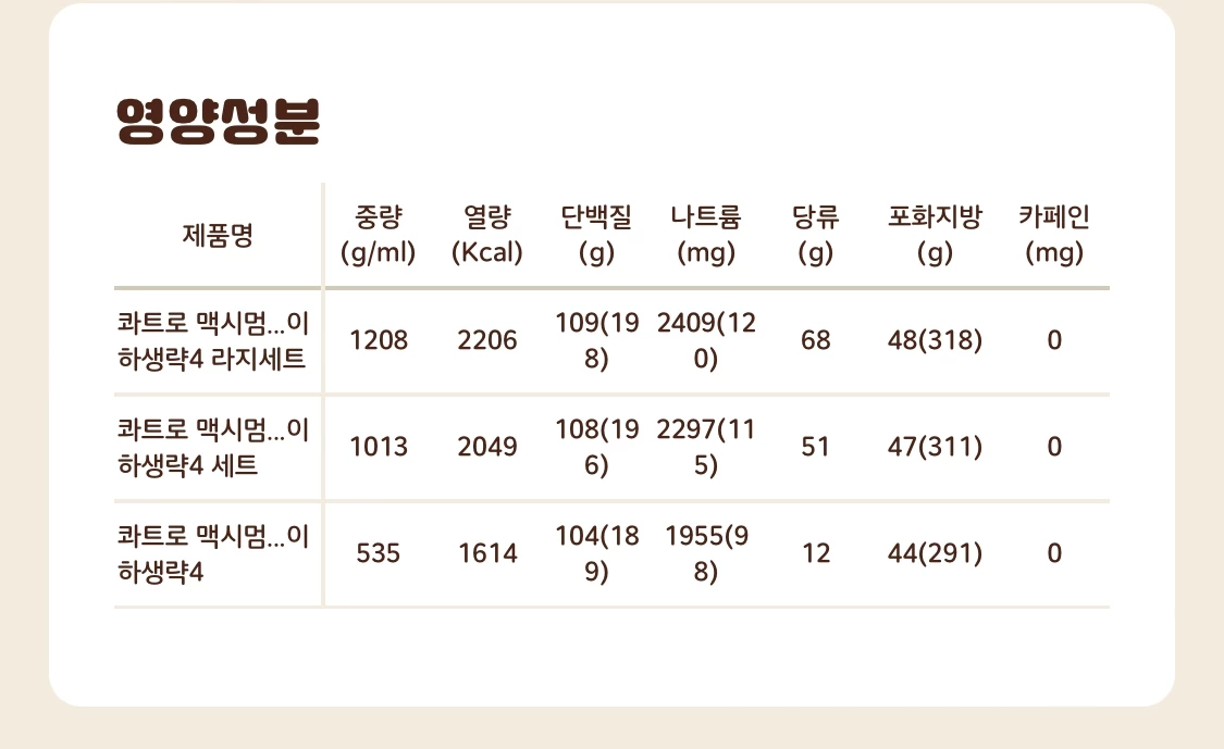 '콰트로 맥시멈 이하 생략' 영양성분