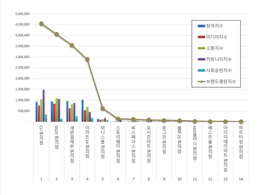 한국기업평판연구소 제공