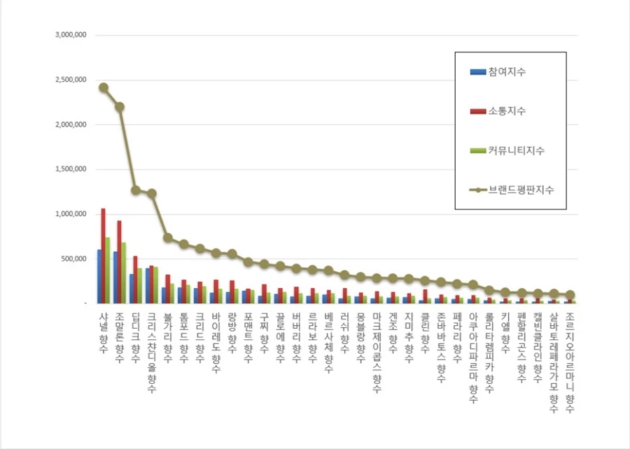 한국기업평판연구소 제공