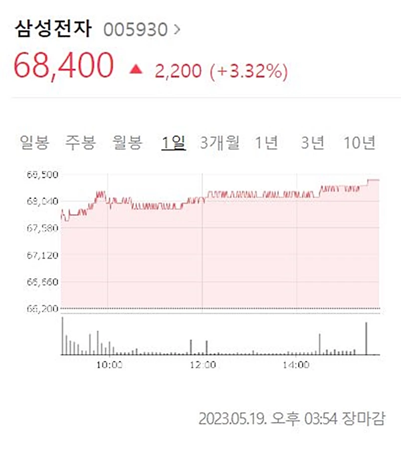 삼성전자 주식 전망