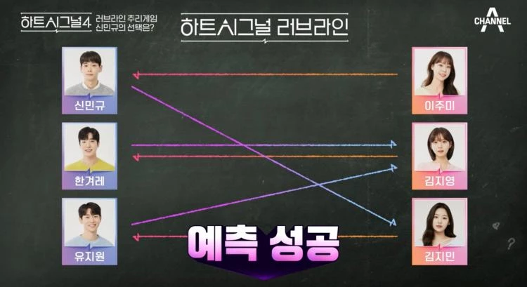 '하트시그널 4' 1차 투표