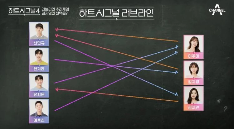'하트시그널 4' 3회 투표 결과