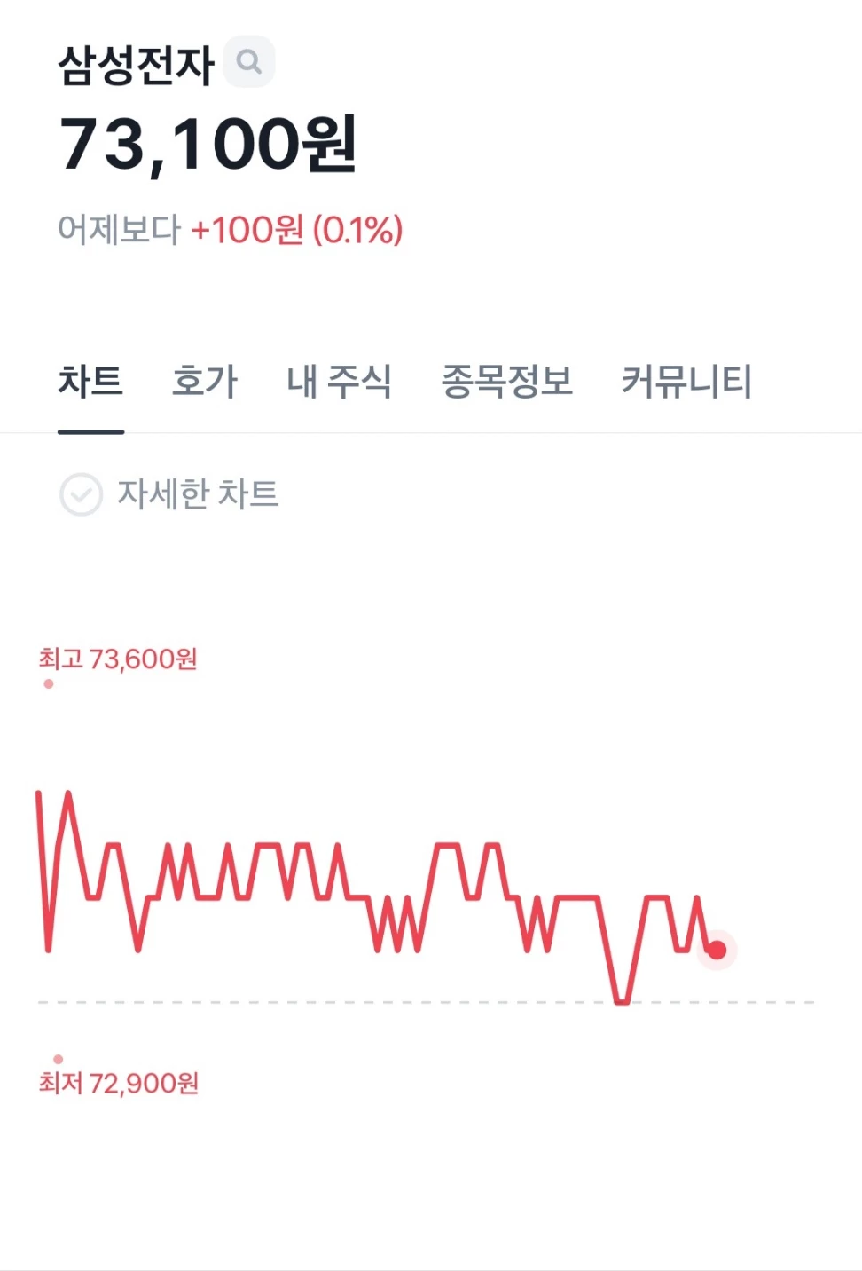 52주 신고가 경신… 삼성전자 주식 들고 있는 사람들 환호할 소식 | 위키트리