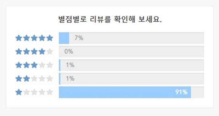 '카이스트 나왔다'라며 갑질한 학부모 A씨가 출간한 서적의 평점이다. / 이하 Yes24, 교보문고 캡처