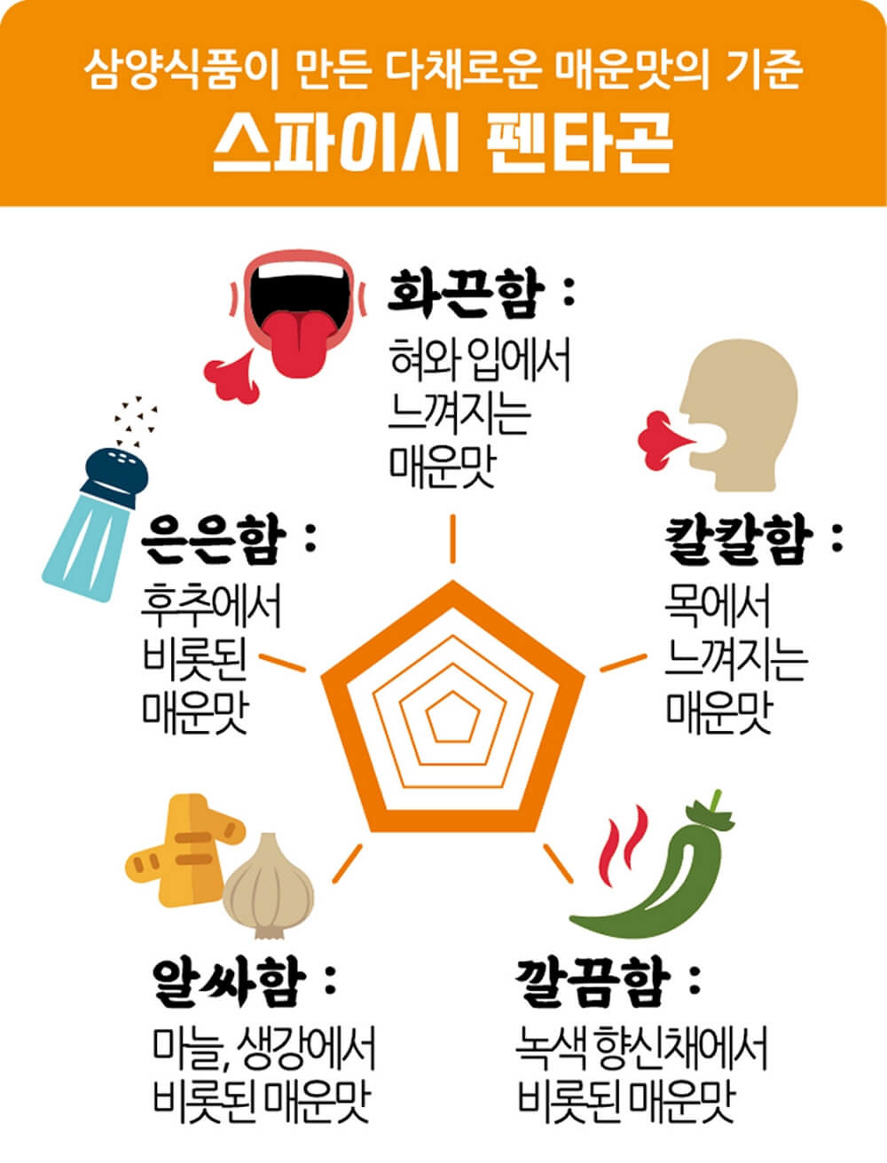 삼양식품 제공