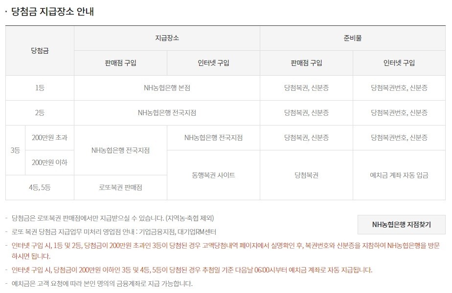 로또 당첨금 지급 장소에 관한 설명 / 동행복권