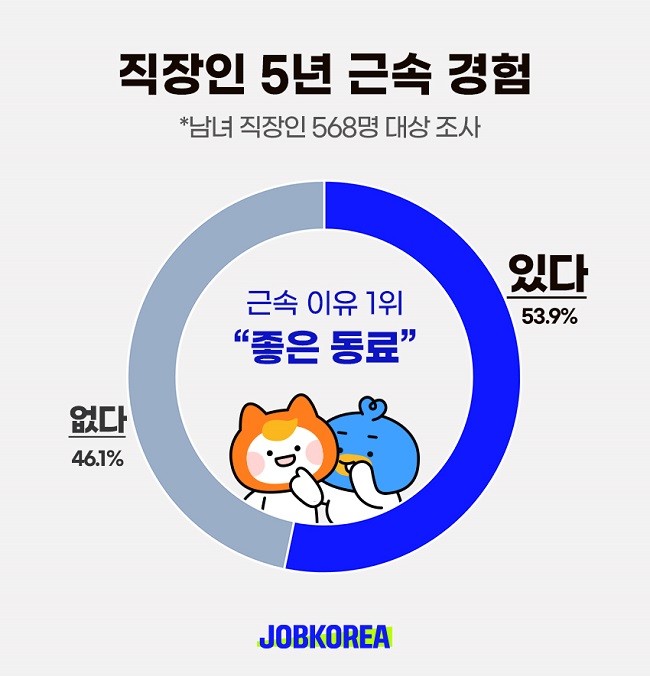 잡코리아 제공